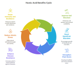 هیومیک اسید مایع 5 لیتری